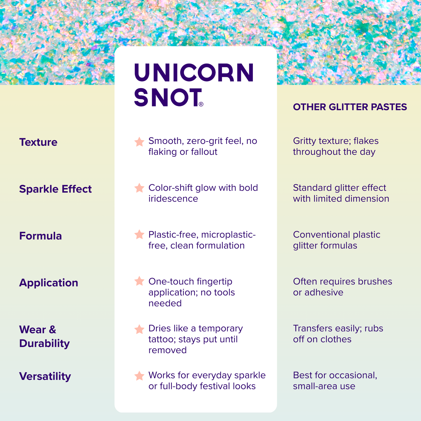 Glitter Paste | Antimatter | Laser-Yellow/Orange Shimmer - Unicorn Snot