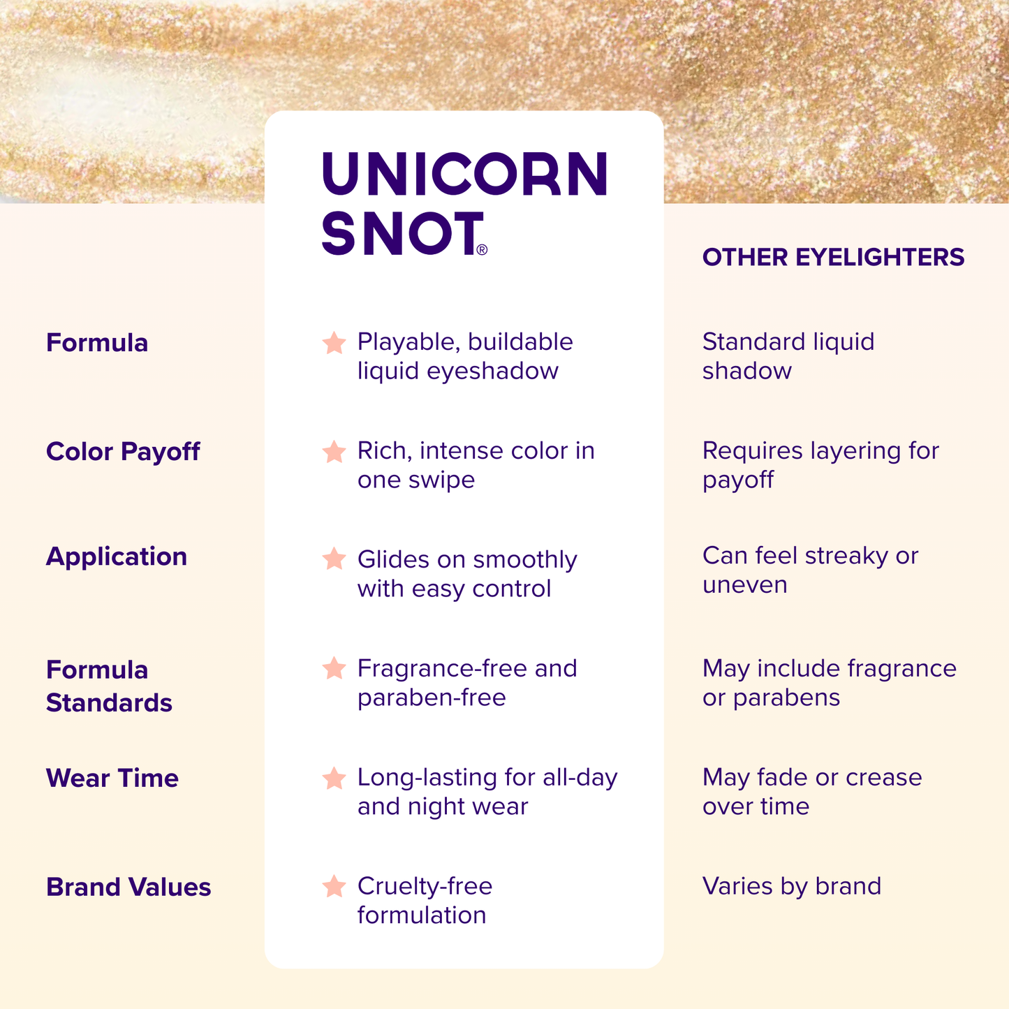 Gold Liquid Glitter Eyeshadow - Unicorn Snot
