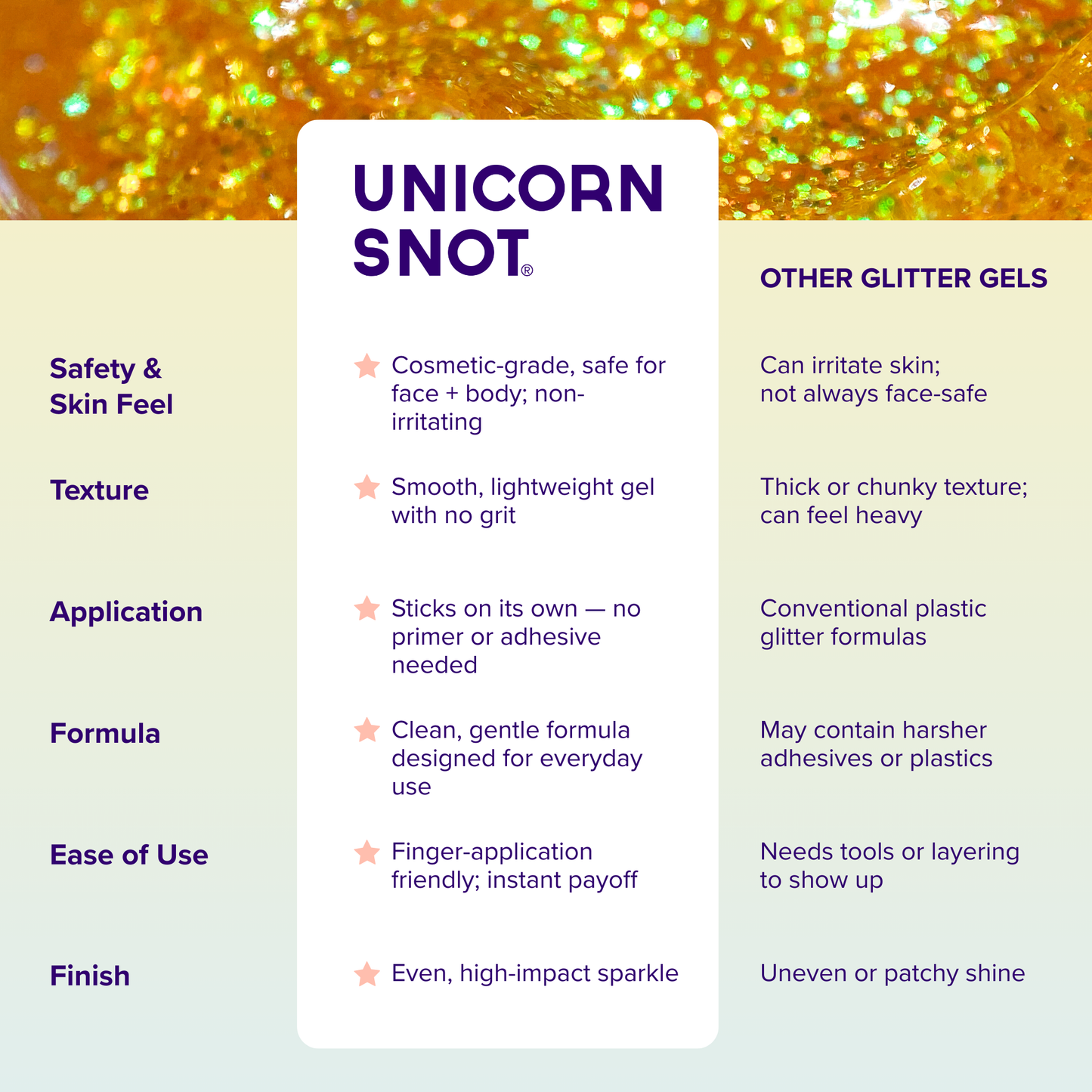Original Glitter Gel | Fire-Orange | Body Glitter - Unicorn Snot