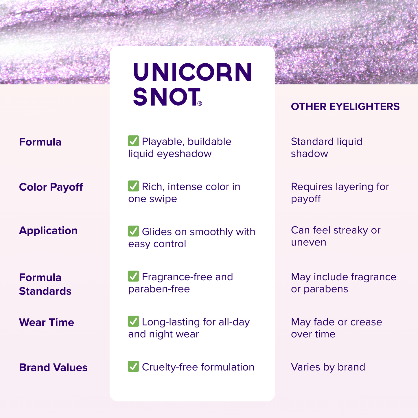 Purple Liquid Glitter Eyeshadow - Unicorn Snot