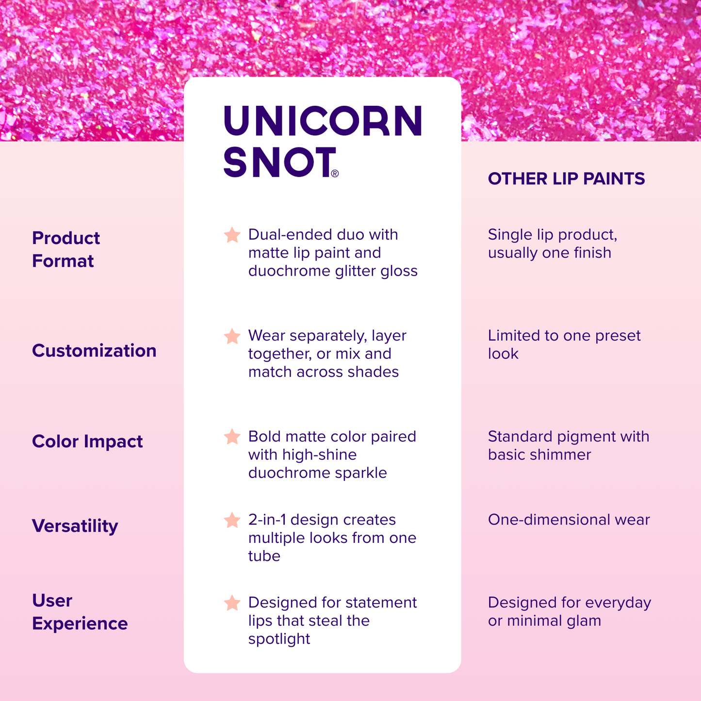 Glitter Lip Duo - Quiet Riot 2in1 - Pink-Fusion - Lip Paint